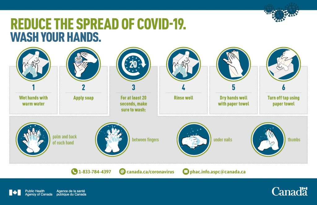 Hand Washing Info Graphic